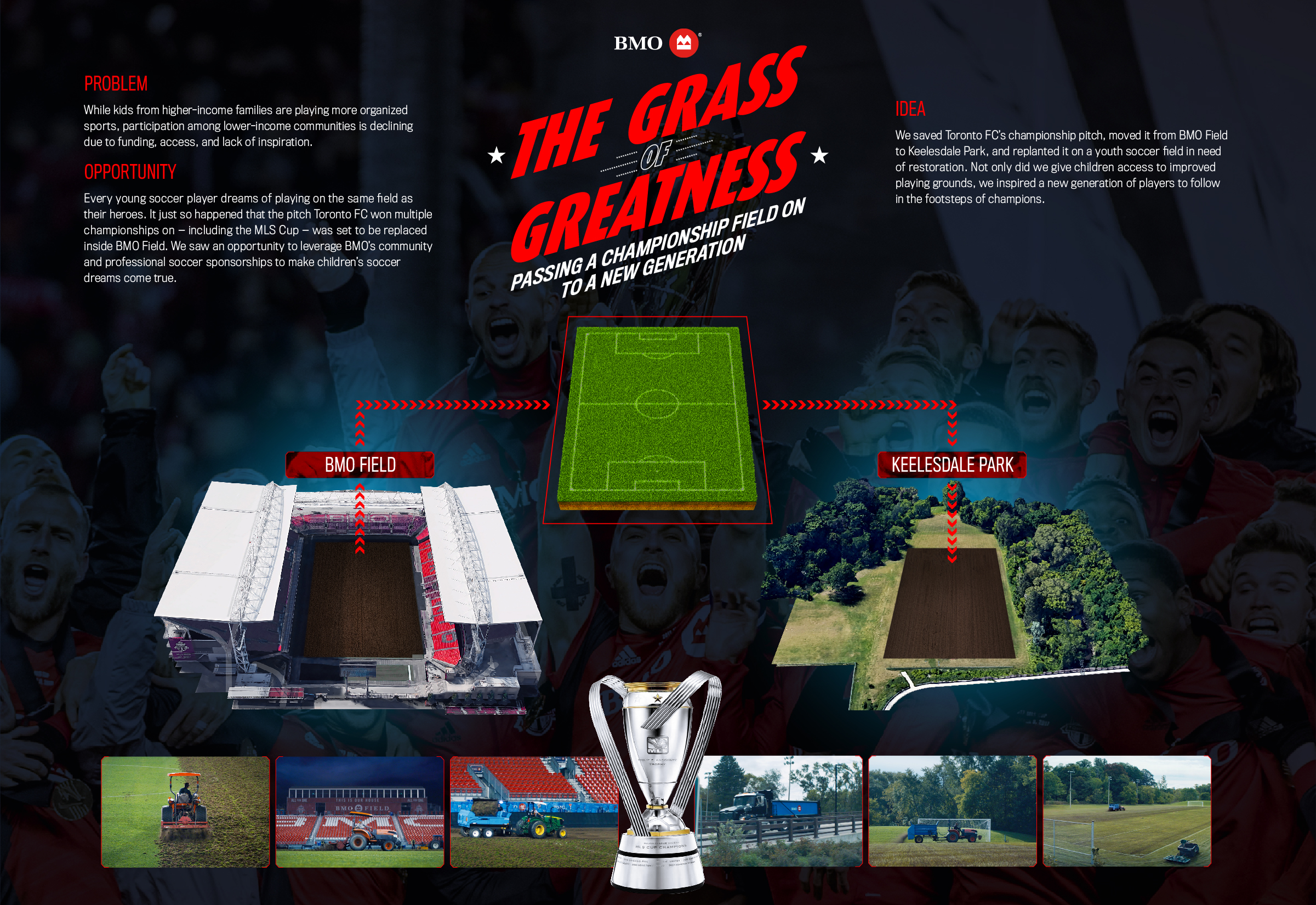 BMO Grass of Greatness Press Board